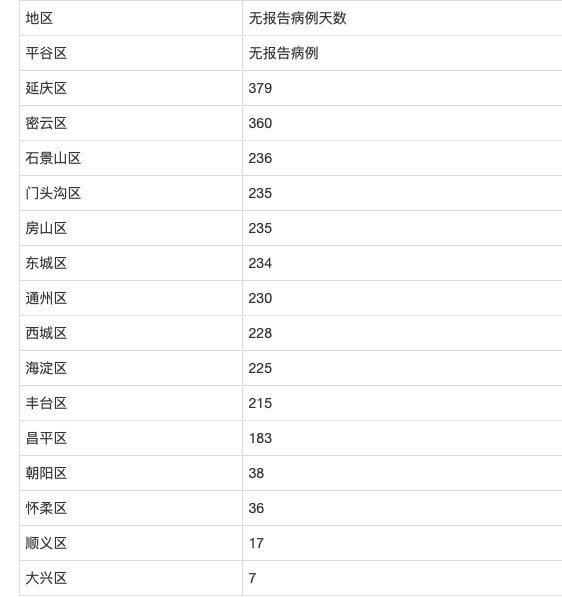 疫情期间流动人口统计_疫情期间图片(3)