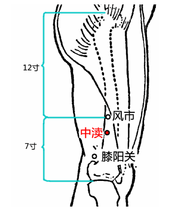 中渎穴舒筋活络祛风散寒