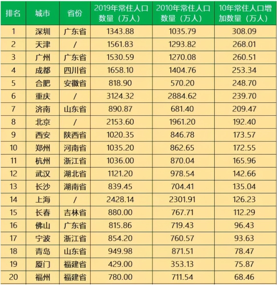 人口极限影响_风对人口迁移的影响(3)