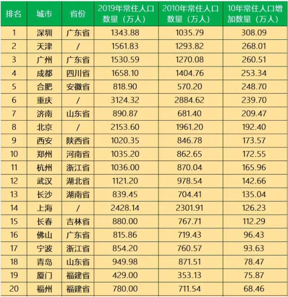 人口极限影响_风对人口迁移的影响(3)