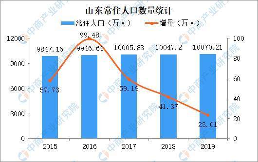 人口迁入山东的历史原因_山东人口普查员证