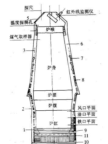 作用是固定冷却设备,保证高炉砌体牢固,密封炉体,有的还承受炉顶载荷