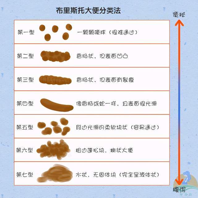 宝宝几天不排便,到底是便秘还是攒肚?五大区别过来人