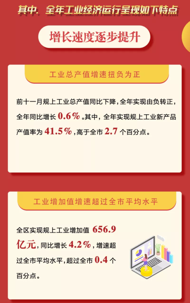 平原新区gdp2020_2021年4月平原新区房价及楼市简报 图文版(2)