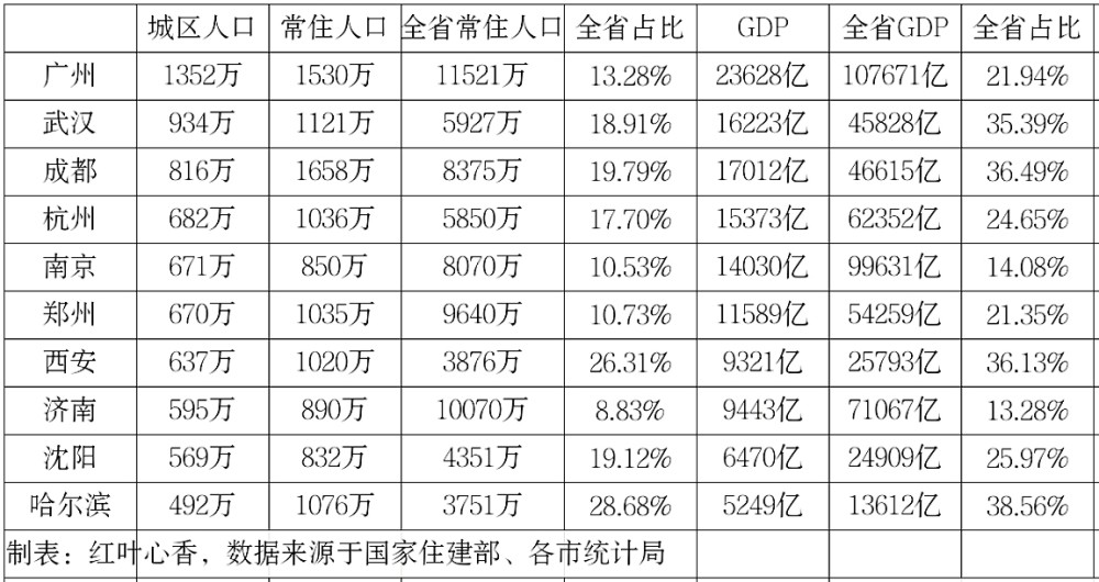 邯郸与成都gdp比较_邯郸到成都机票图片(2)