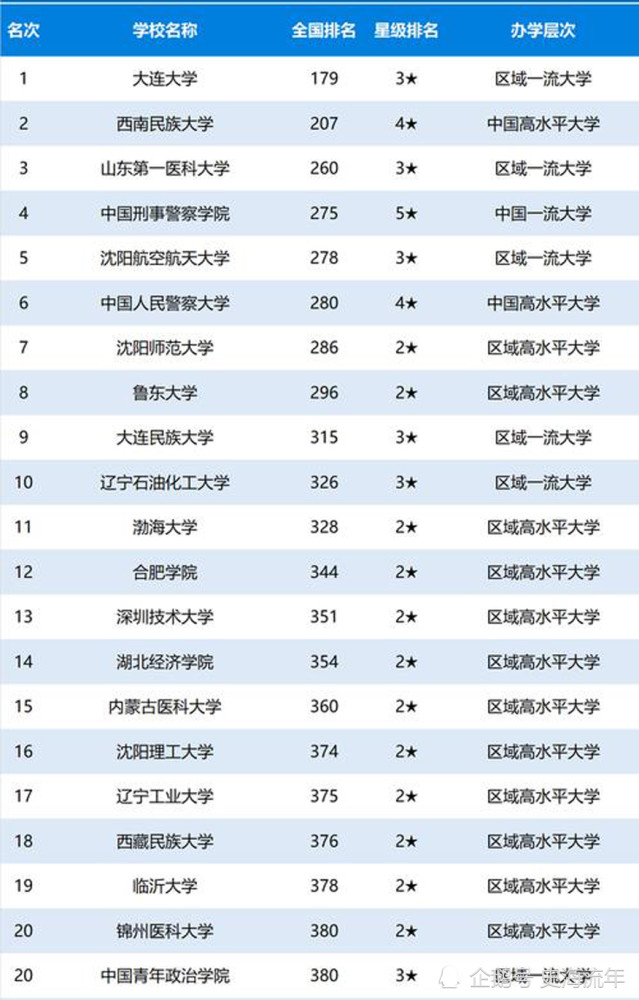 渤海大学排名_渤海大学宿舍(3)