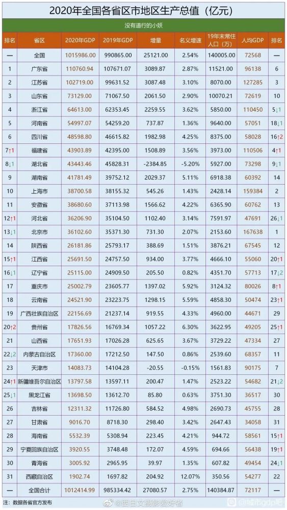 百强县gdp排名名单_重磅 2017中国县域经济百强榜单最新出炉 青岛排第一的是(2)
