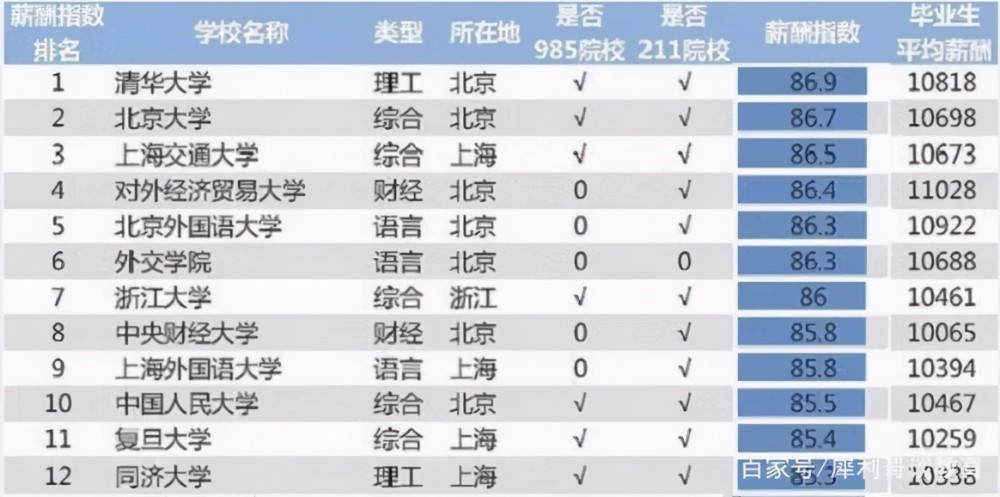 月薪过万占就业人口的比例_全国人口就业比例图