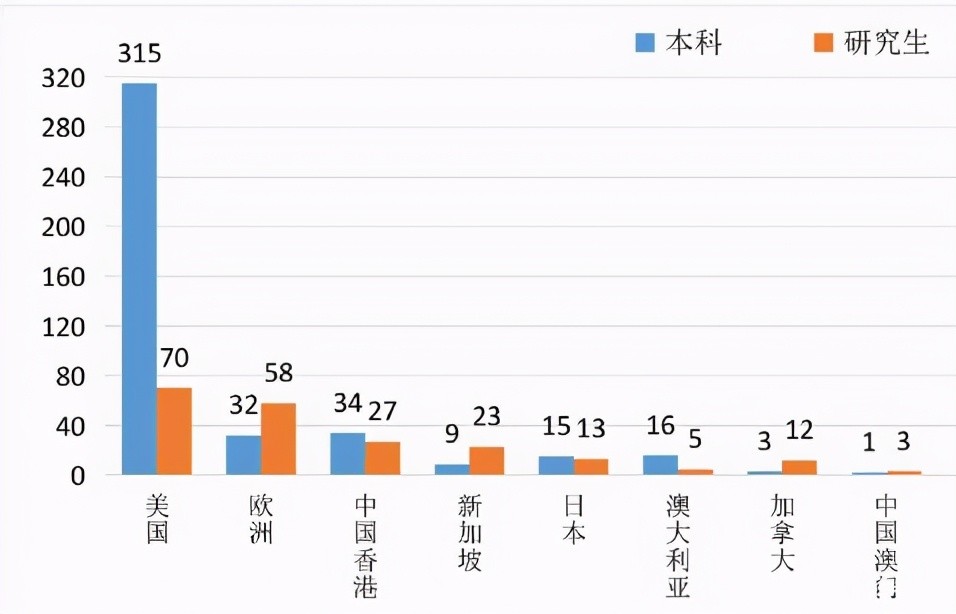 月薪过万占就业人口的比例_全国人口就业比例图(2)