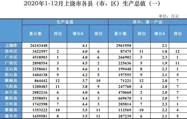 2020重庆区县gdp排名