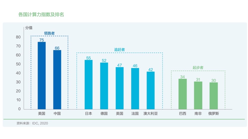 创新能力较强的国家基础研究经费占GDP_广州会输给深圳吗 这项能力差距有点大