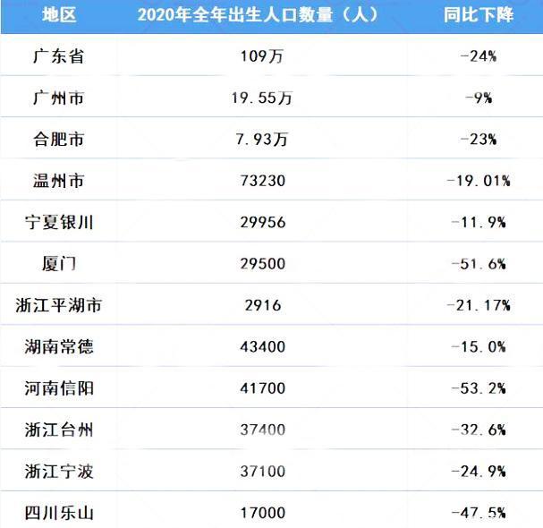 厦门市每年新出生人口数量_厦门市初中新校服图片(2)