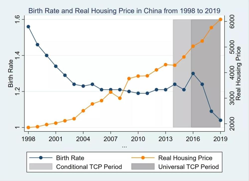 什么制约人口_生气磁场可以制约什么(2)