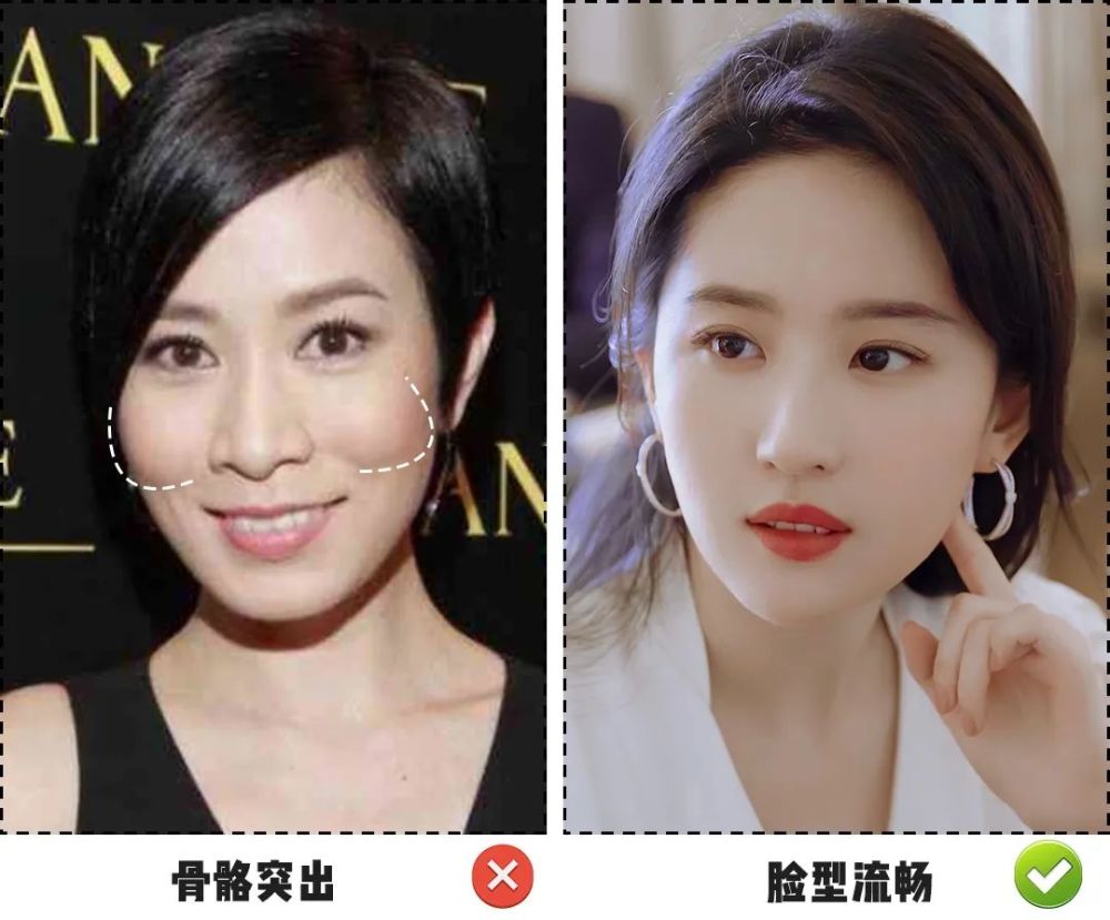 轻微的 颧弓外扩也会导致脸型不流畅,就算美成王鸥也会有显老气的时候