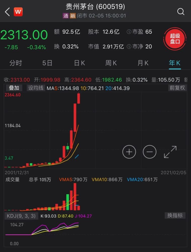 贵州gdp中新网(2)