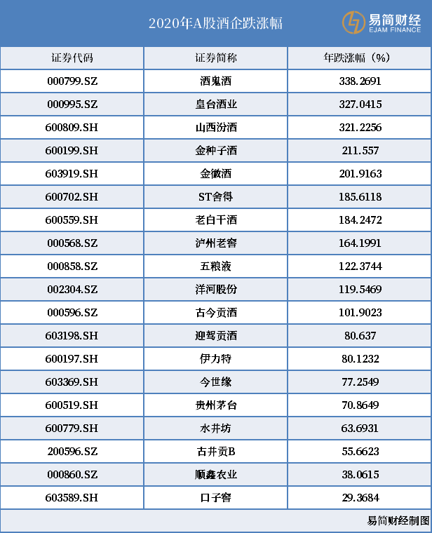 中国白酒的GDP_2017年中国白酒行业发展趋势及市场前景预测(2)