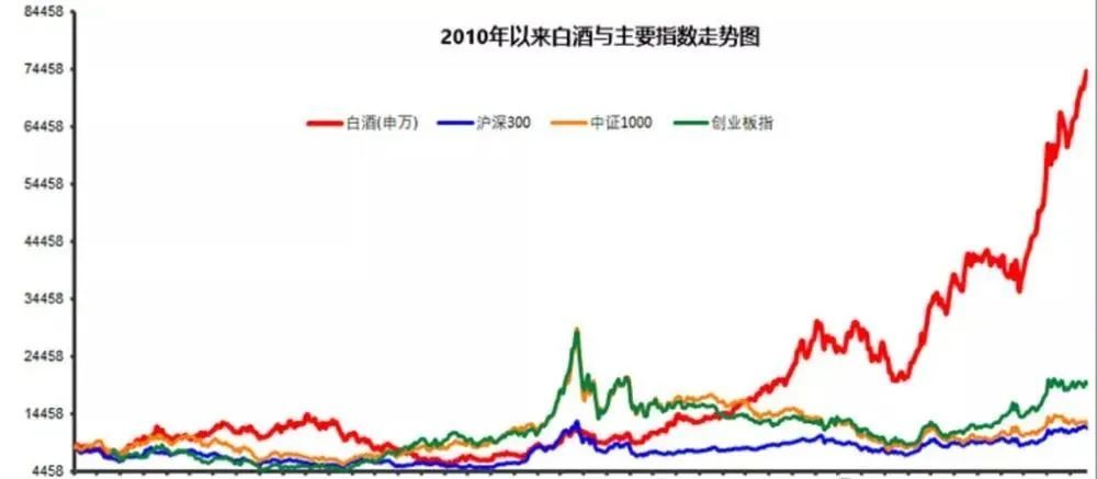 贵州茅台和城市GDP_贵州大曲和茅台的区别(2)