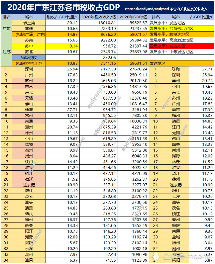 江苏各市gdp2020增量_江苏各市分布地图(2)