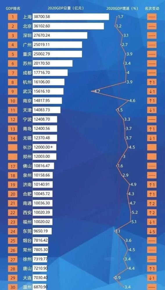 2020武汉市GDP