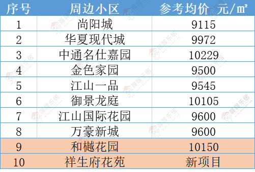 2021年宿迁学区划分及周边楼盘整理你关注的都在这里了