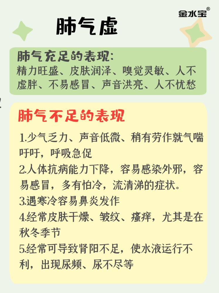 肺气虚不用怕按这些穴位可以帮你调理