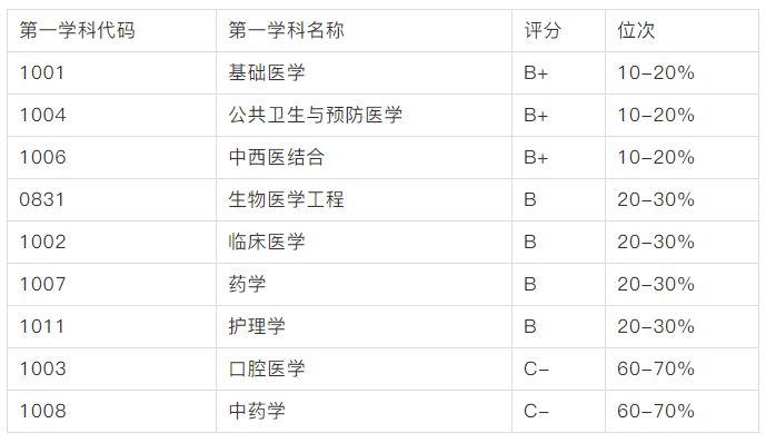 医院待遇排名_重庆北济医院护士待遇(3)