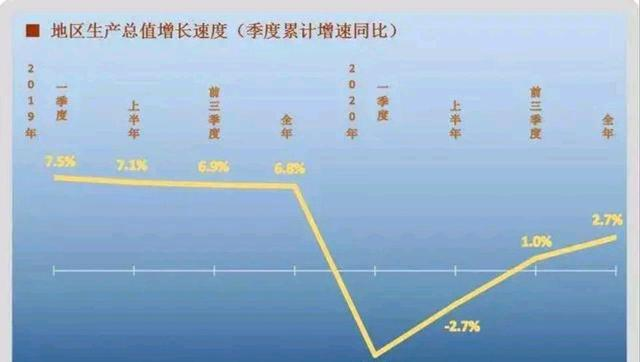 破万亿gdp排行_济南gdp破万亿图片(2)