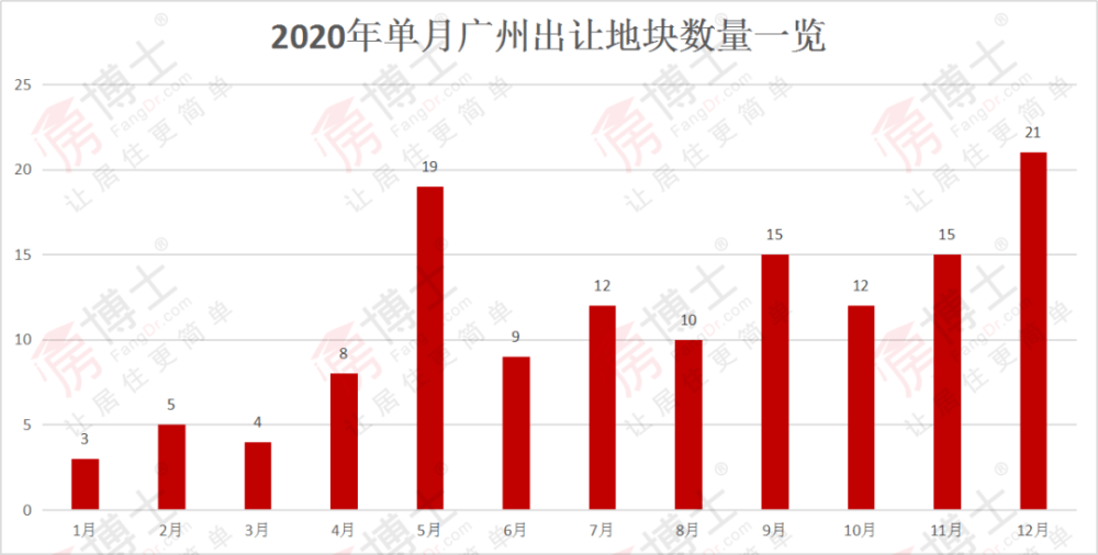 重庆市gdp2020多少亿_2020年全国GDP超100万亿元,重庆贡献了多少(3)