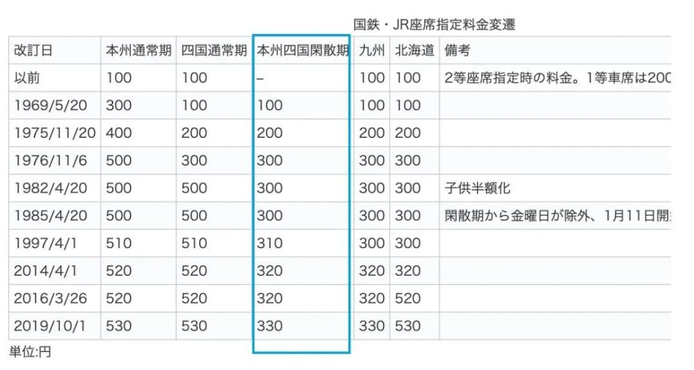 人口的日文_日本人的教科书 否定形学的是 ません 还是 ないです