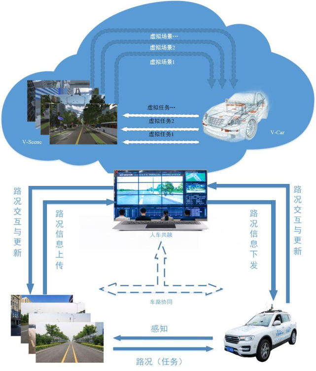 真正的智能汽车就在身边