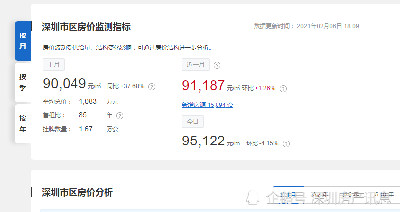 深圳常驻人口2021_网抑云常驻人口图片