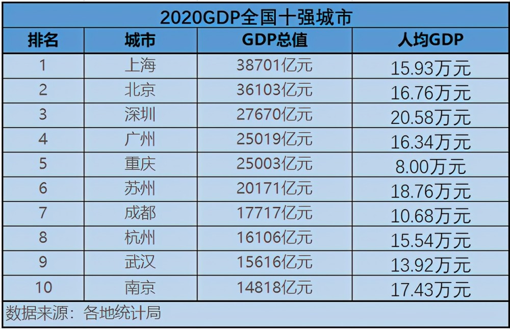 江浙皖 gdp_中国gdp增长图