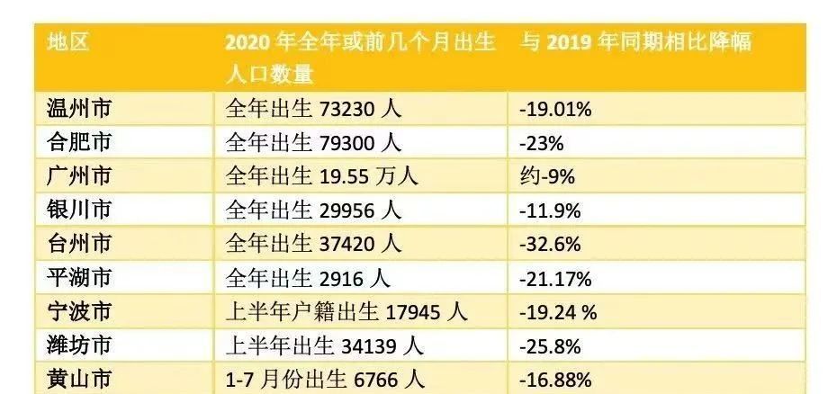 疫情出生人口_疫情防控手抄报(2)