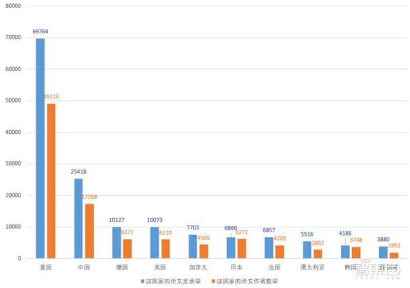 中国人口问题的四个过程_中国人口问题(3)