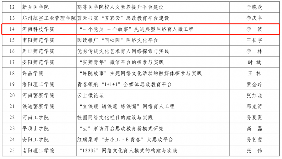 思想政治教育排名