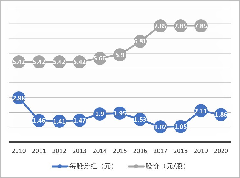 华为轮值董事长胡厚昆2020年度股票分红预计每股186元