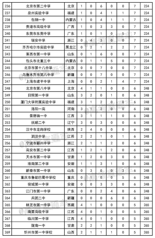 林口县共有多少人口_林口县镇北村(3)