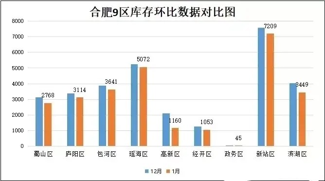 2021上半年合肥gdp