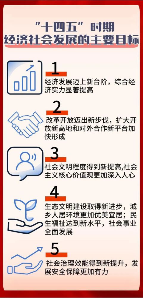 雄安2021年gdp_46家央企 金融机构表态支持 雄安GDP或达1.5万亿