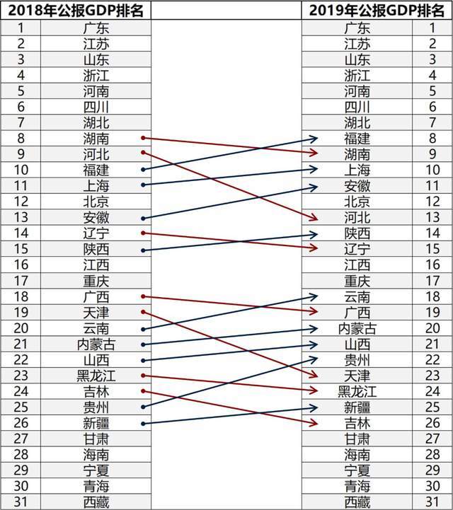 卖房gdp_卖房图片(2)