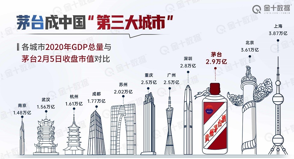 gdp与gnp的大小(2)