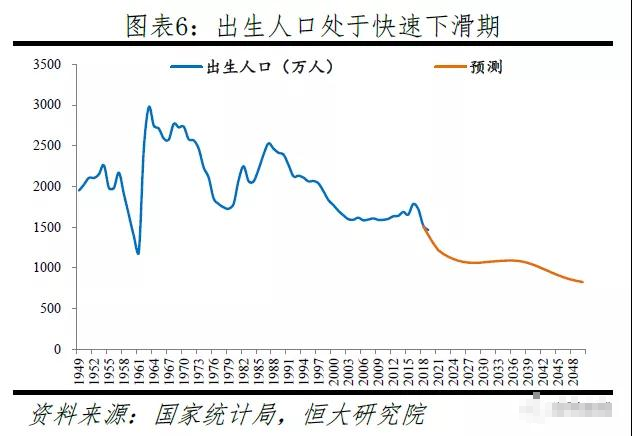 2019中国人口数量_中国人口数量变化图(3)