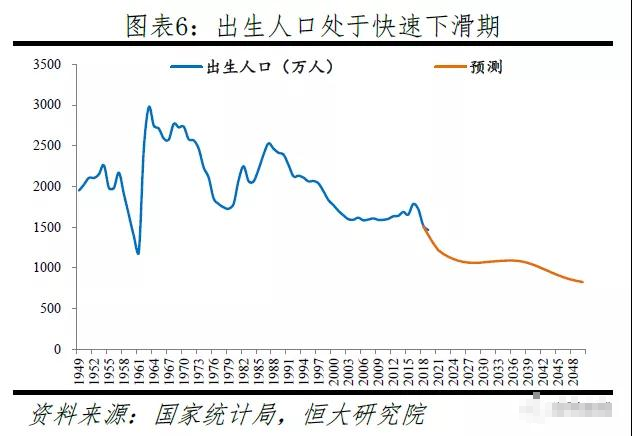 2019中国人口总数_中国人口总数变化图(3)