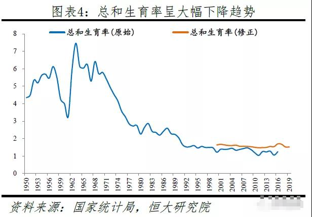 人口峰值是什么_常住人口登记卡是什么(2)