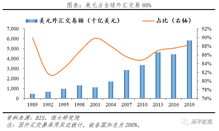 金融交易对经济总量排名_世界经济总量排名(3)