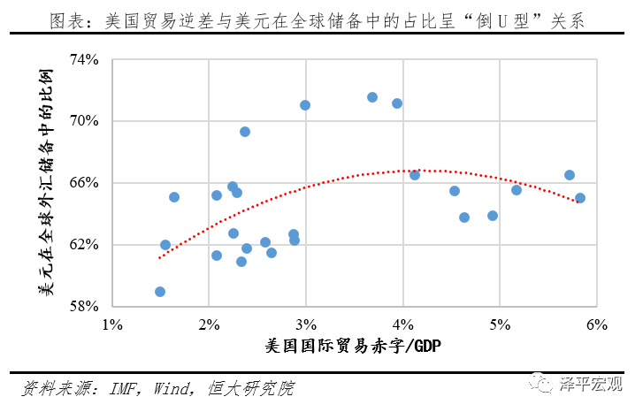 gdp与综合国力(2)