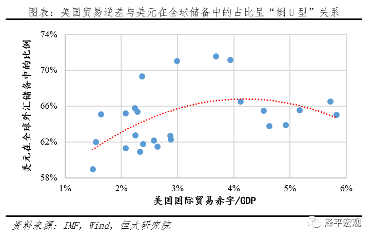 美国占全球gdp(2)