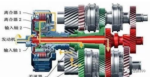 汽车离合器是怎么工作的