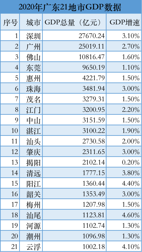 2020年gdp总量_贵州gdp2020年总量(2)