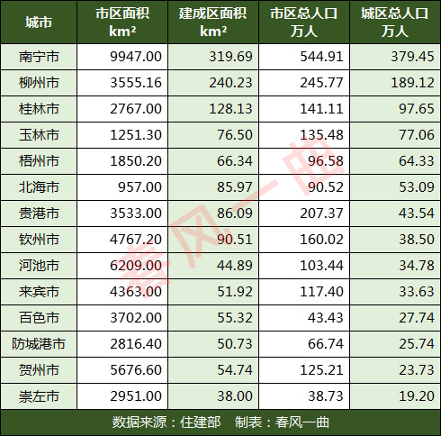 玉林城区人口_未来15年,玉林市人口预计达到800万 还有这些你关心的问题都在这(2)